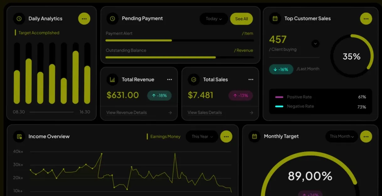 Cómo medir si la transformación digital está generando resultados